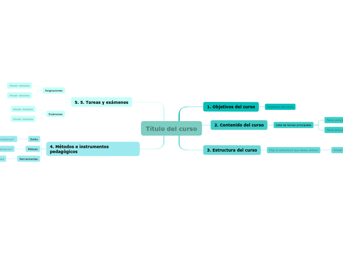 Planificación del curso