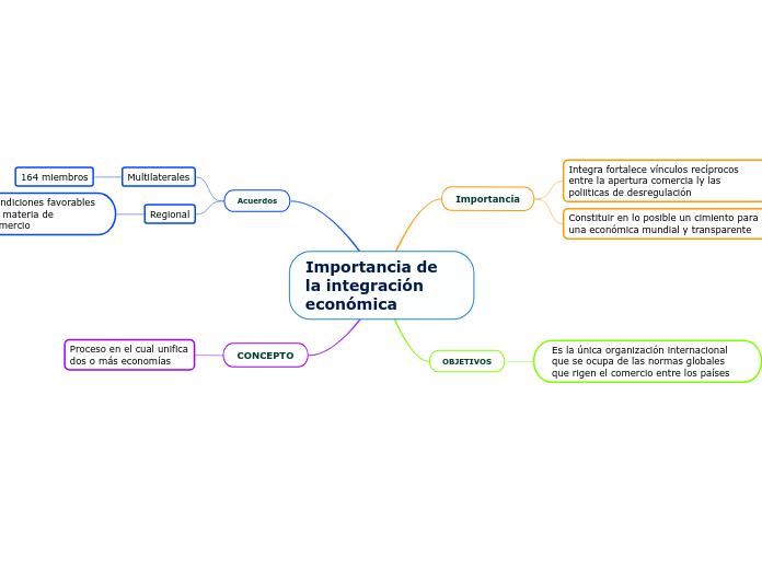 Importancia de la integración económica