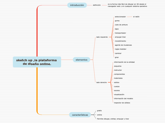 sketch up ,la plataforma de diseño online.