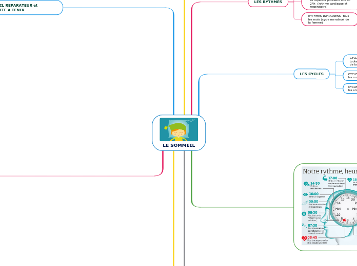LE SOMMEIL