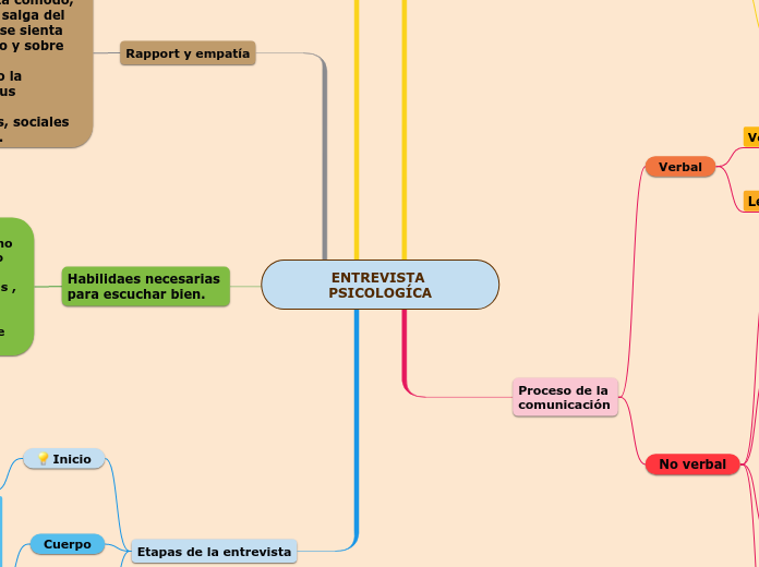 ENTREVISTA PSICOLOGÍCA