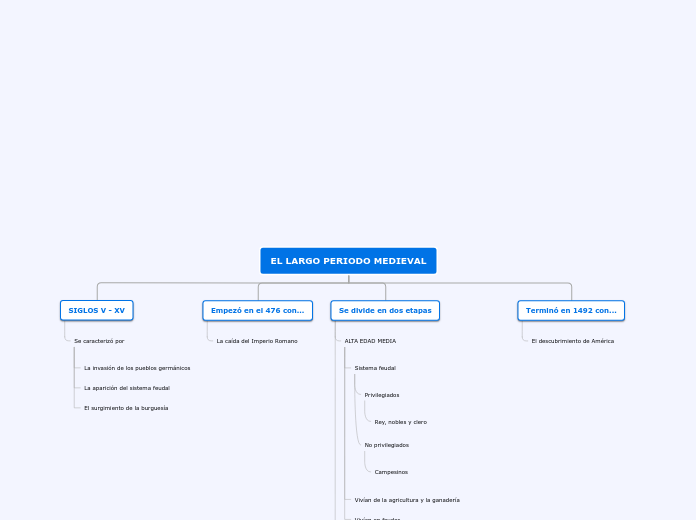EL LARGO PERIODO MEDIEVAL