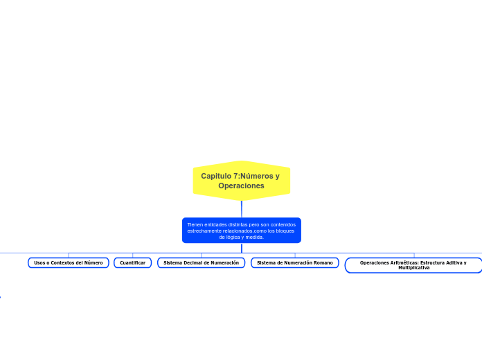 Capitulo 7:Números y Operaciones