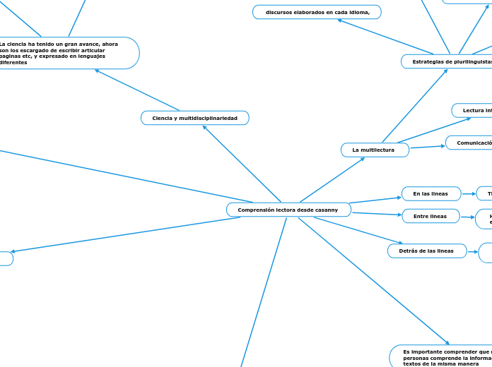 Comprensión lectora desde casanny 
