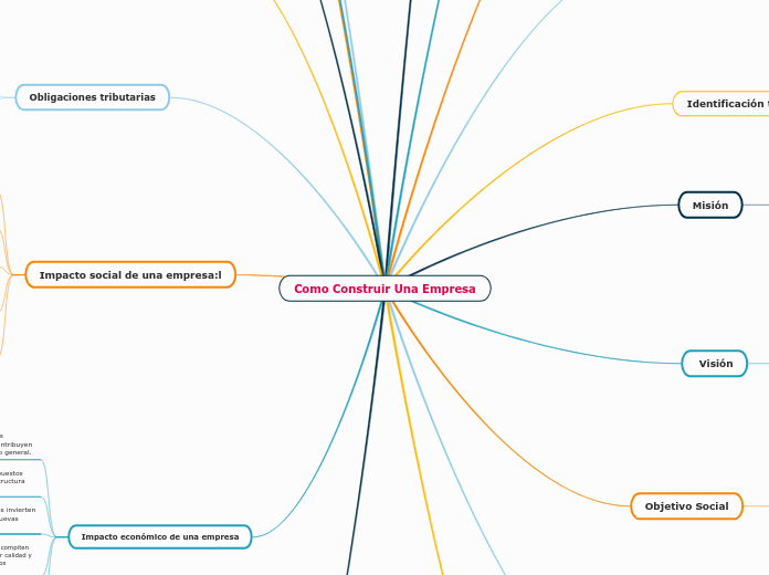 Como Construir Una Empresa