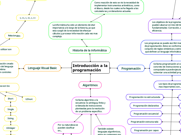 Introducción a la programación