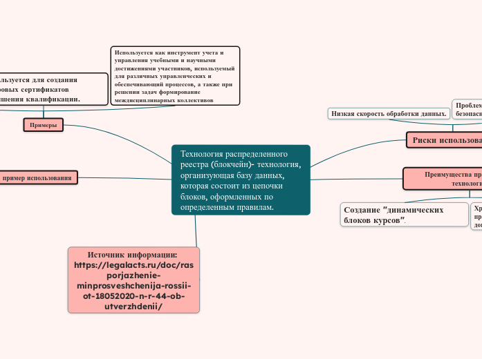 Технология распределенного реестра (блокчейн)- технология, организующая базу данных, которая состоит из цепочки блоков, оформленных по опр