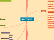 ADITIVOS