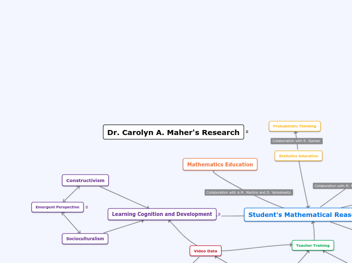 Dr. Carolyn A. Maher's Research