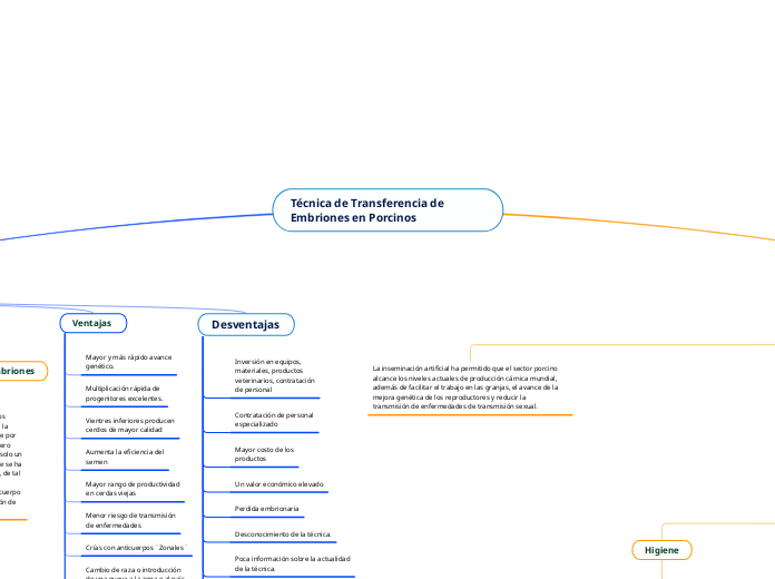 Técnica de Transferencia de Embriones en Porcinos