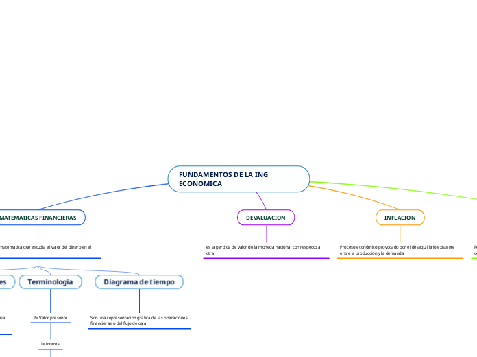 FUNDAMENTOS DE LA ING ECONOMICA