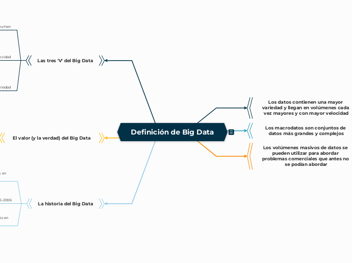 Definición de Big Data