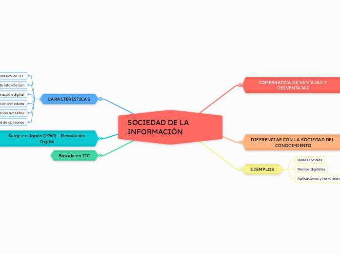 SOCIEDAD DE LA INFORMACIÓN