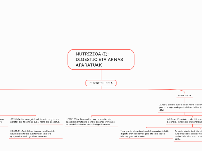 NUTRIZIOA (I): DIGESTIO ETA ARNAS APARATUAK 