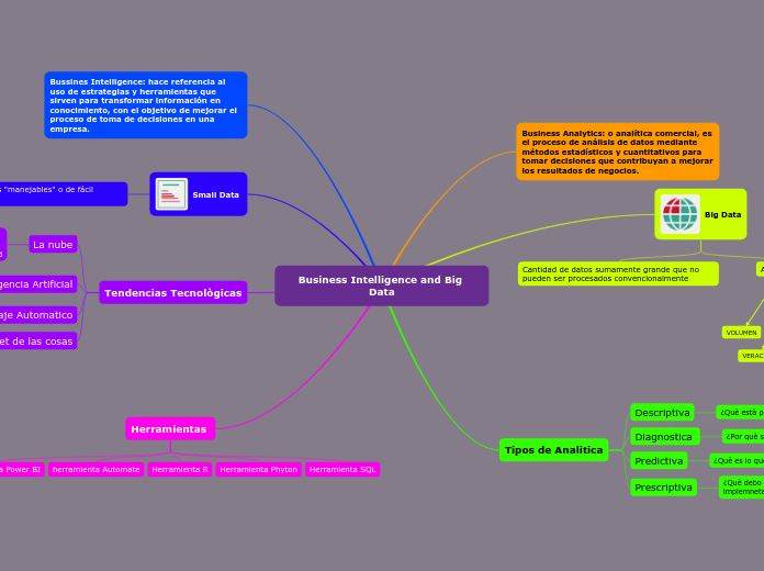 Business Intelligence and Big Data