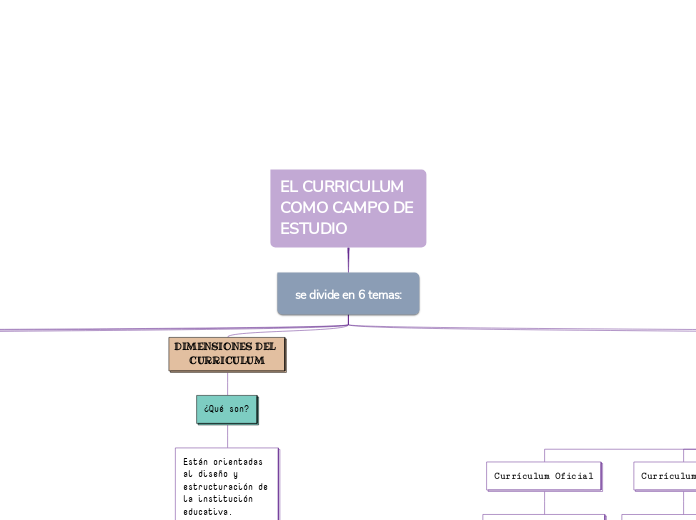 EL CURRICULUM COMO CAMPO DE ESTUDIO