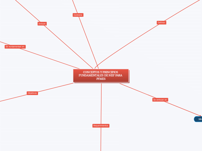 CONCEPTOS Y PRINCIPIOS FUNDAMENTALES DE NIIF PARA PYMES