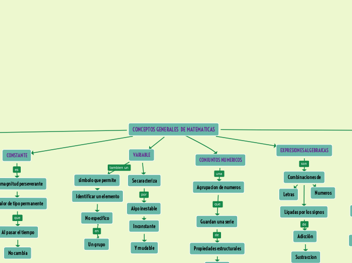 CONCEPTOS GENERALES  DE MATEMATICAS