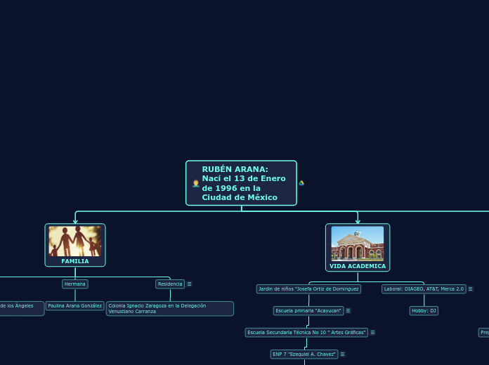 RUBÉN ARANA:      Nací el 13 de Enero de 1996 en la Ciudad de México