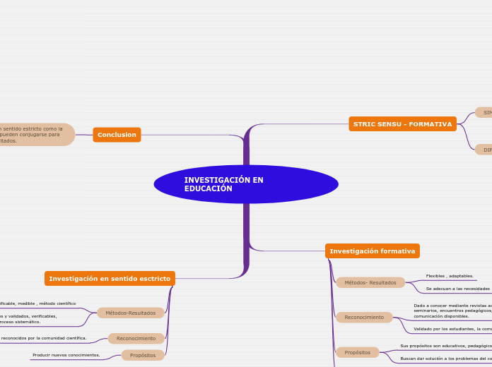 INVESTIGACIÓN EN EDUCACIÓN