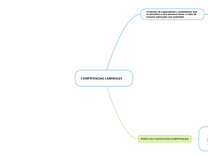 COMPETENCIAS LABORALES