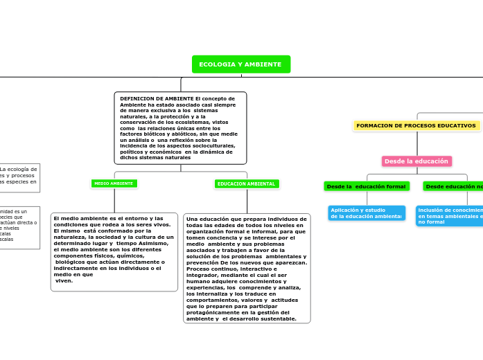 ECOLOGIA Y AMBIENTE 
