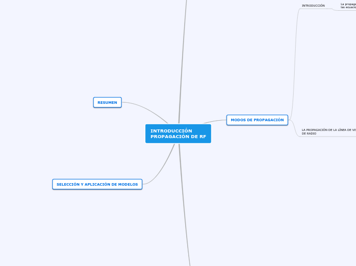 INTRODUCCIÓN
PROPAGACIÓN DE RF