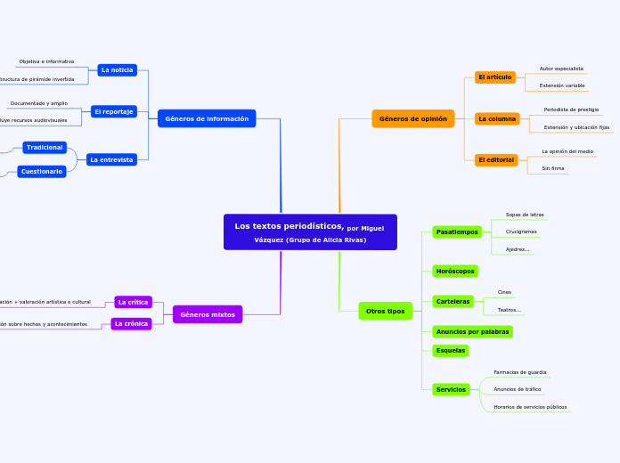 Los textos periodísticos, por Miguel Vázquez (Grupo de Alicia Rivas)