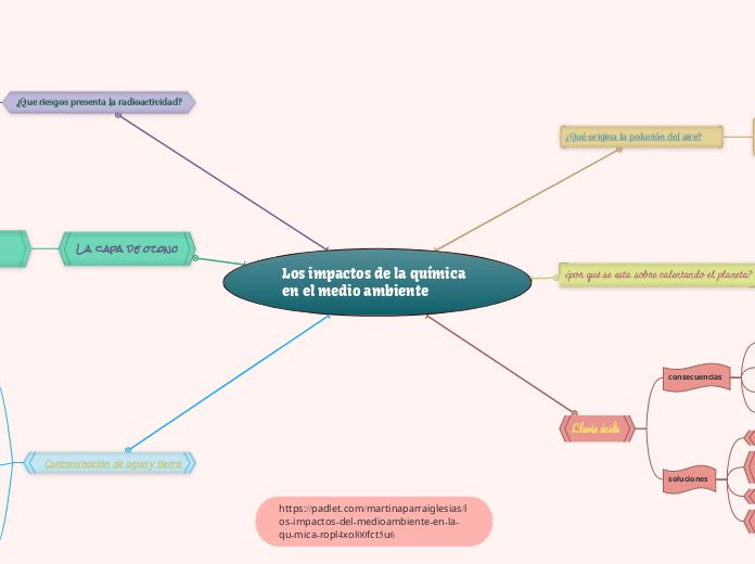 Los impactos de la química en el medio ambiente