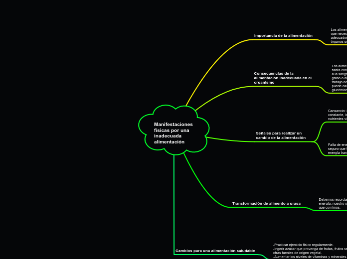 Manifestaciones físicas por una inadecuada alimentación