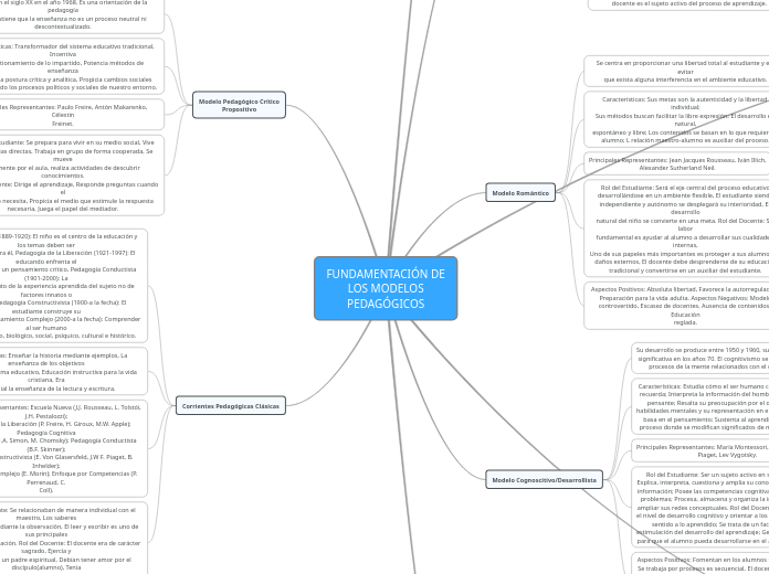 FUNDAMENTACIÓN DE LOS MODELOS PEDAGÓGICOS