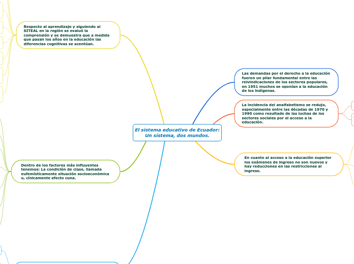 El sistema educativo de Ecuador:
Un sistema, dos mundos.