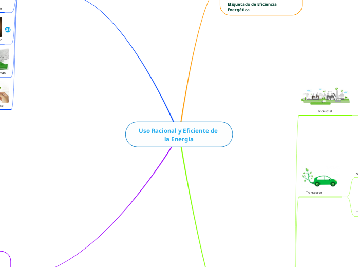 Uso Racional y Eficiente de la Energía