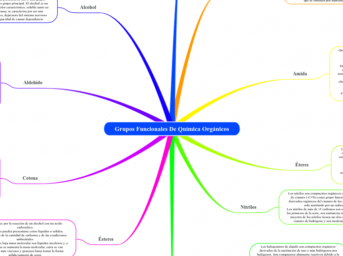 Grupos Funcionales De Química Orgánicos