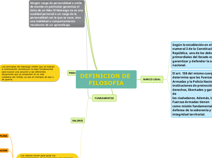 DEFINICION DE FILOSOFIA