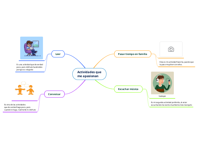 Actividades que
me apasionan