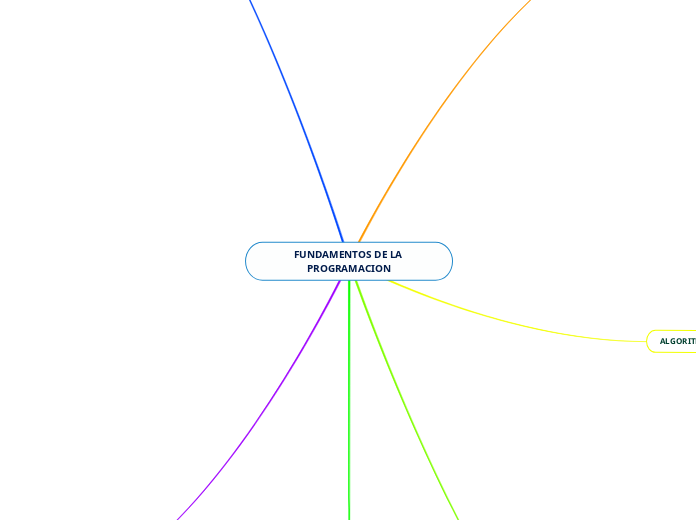 FUNDAMENTOS DE LA PROGRAMACION