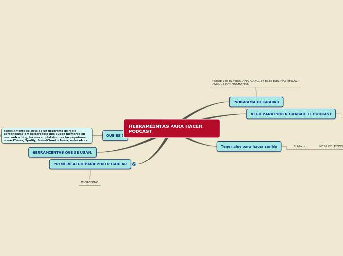 HERRAMEINTAS PARA HACER PODCAST