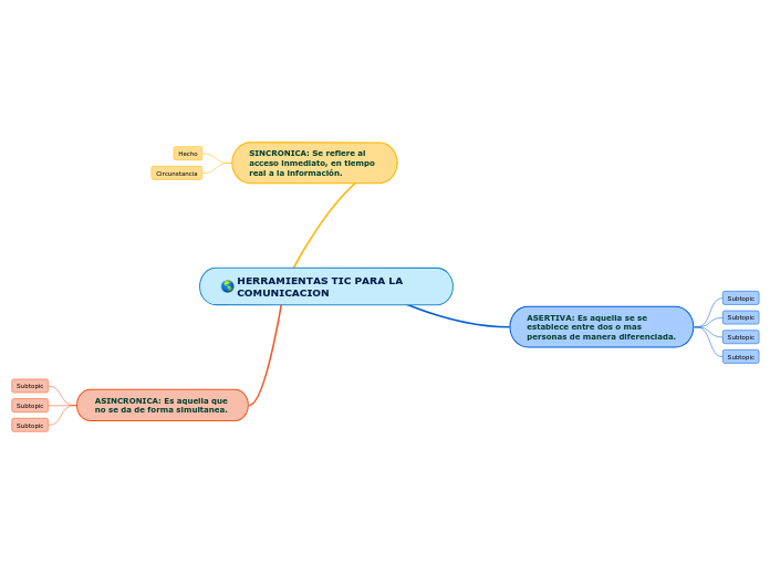 HERRAMIENTAS TIC PARA LA       COMUNICACION