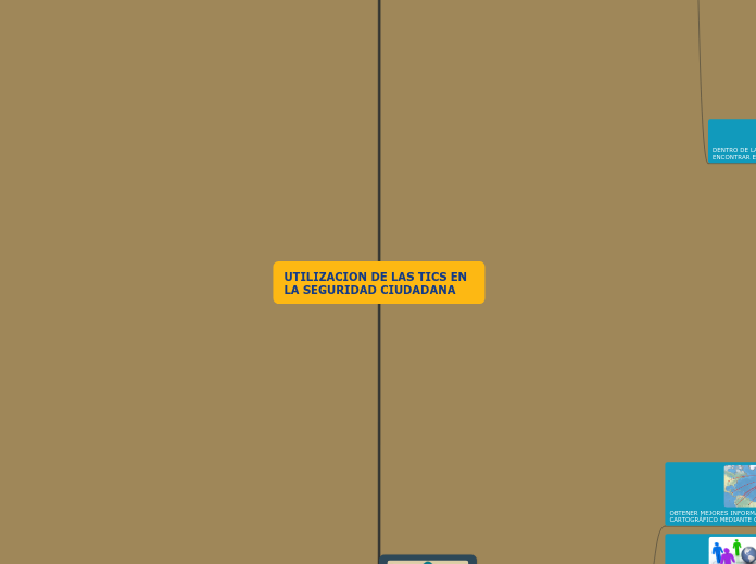 UTILIZACION DE LAS TICS EN LA SEGURIDAD CIUDADANA