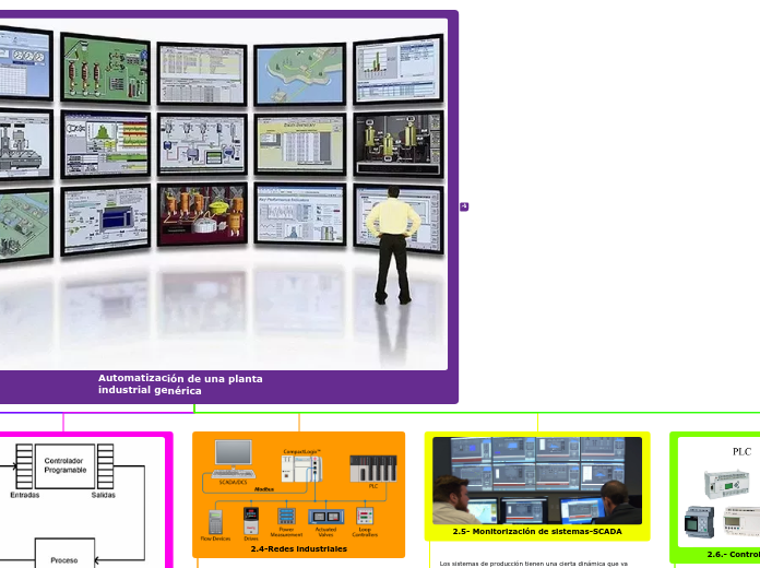 Automatización de una planta industrial genérica