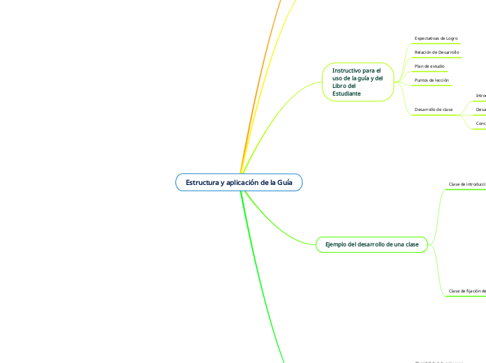 Estructura y aplicación de la Guía