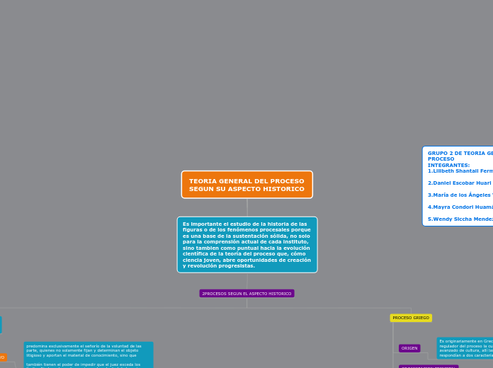 TEORIA GENERAL DEL PROCESO SEGUN SU ASPECTO HISTORICO