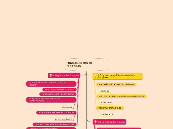 FUNDAMENTOS DE  FINANZAS