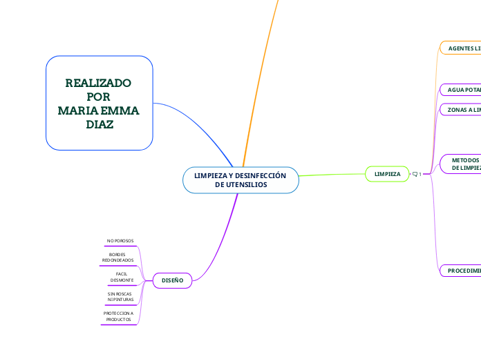 LIMPIEZA Y DESINFECCIÓN DE UTENSILIOS