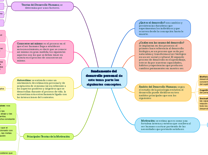 fundamento del desarrollo personal 