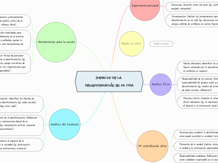 Impacto de la desinformación en mi vida