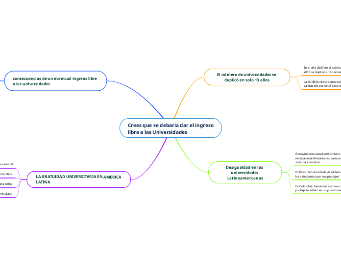 Crees que se debaria dar el ingreso libre a las Universidades