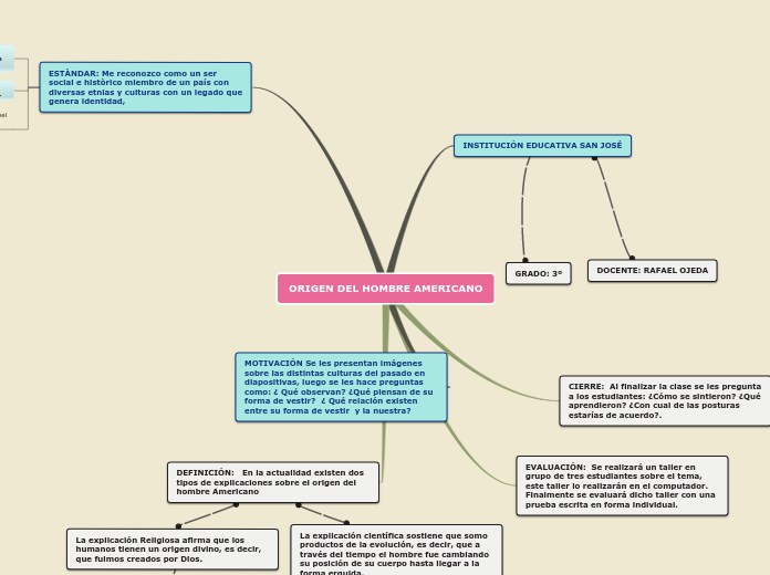 Sample Mind Map