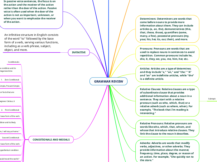 GRAMMAR REVIEW